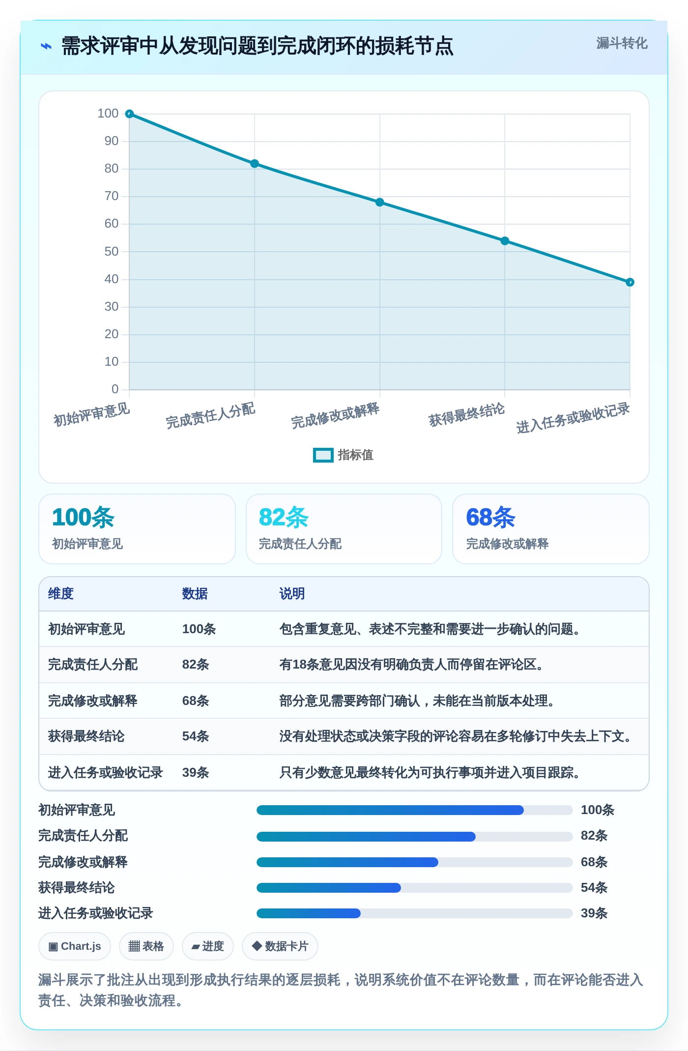 2026年效率神器：6款支持批注编辑的文档管理系统全面对比