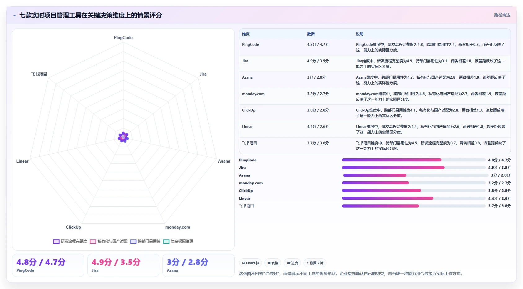 2026年效率之选：7款顶级实时项目管理工具深度对比
