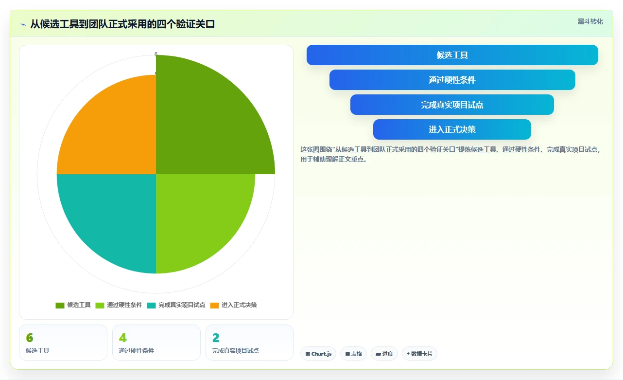项目经理必看:2026年6大项目管理工具对比与推荐