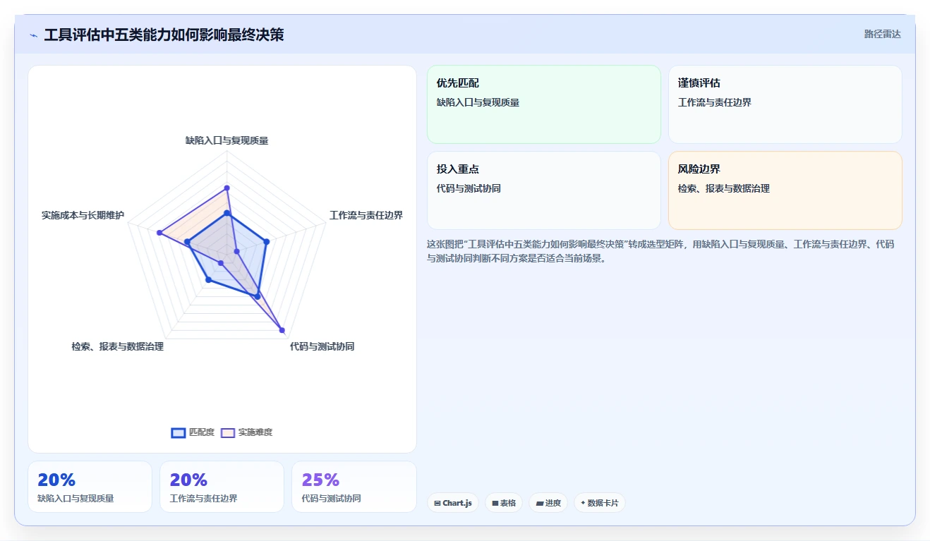 提升研发效率：2026年7款顶级在线bug管理平台工具推荐