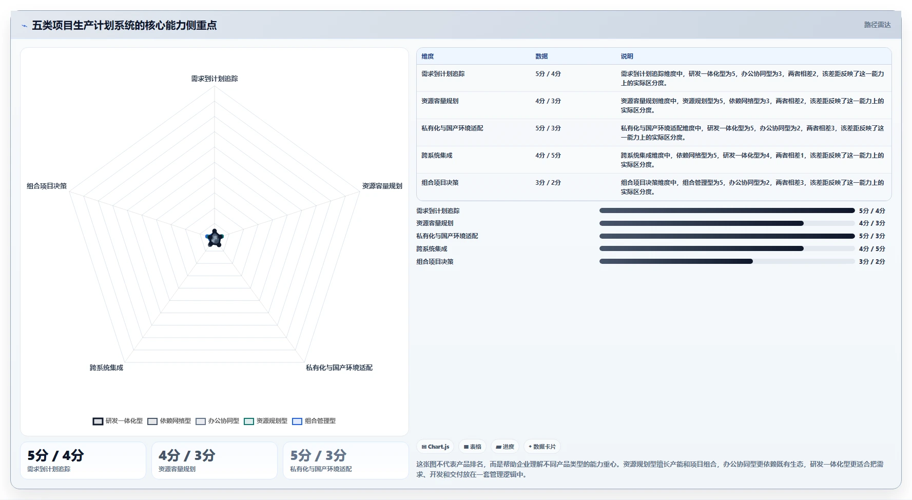 突破传统：2026年最具创新的5款项目生产计划管理系统推荐