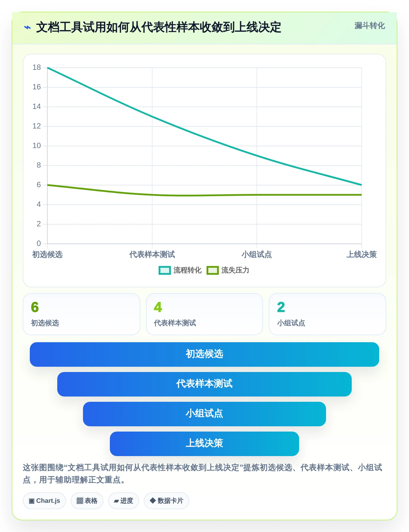 2026年最佳选择:6款高效做文档用什么软件工具全面对比