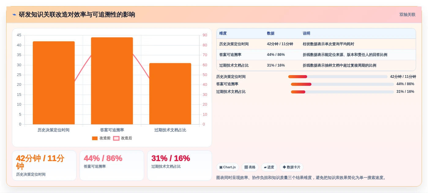 2026年智能知识库管理系统大比拼:6款顶尖工具助力企业效率提升