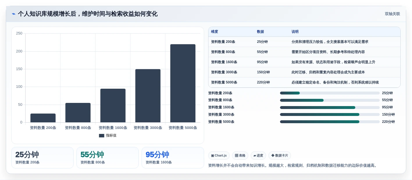 2026年效率神器:6款知识收集管理软件工具深度对比