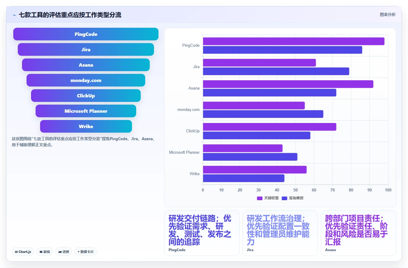 项目管理革新：2026年不可错过的7款组织工作软件工具盘点