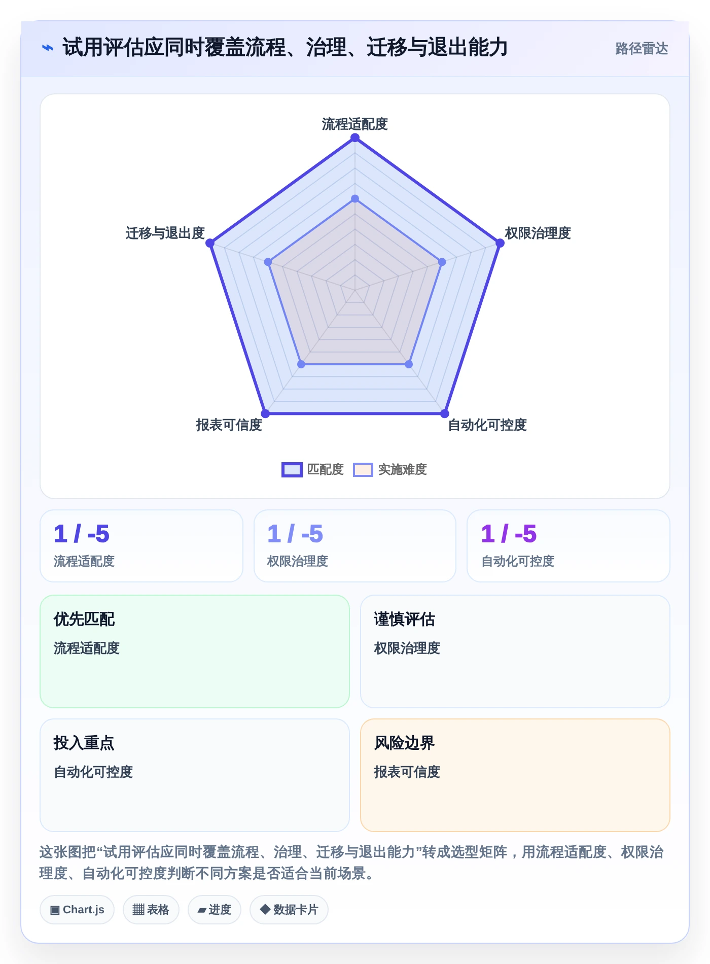 项目经理福音:2026年7款零代码项目管理系统工具深度评测