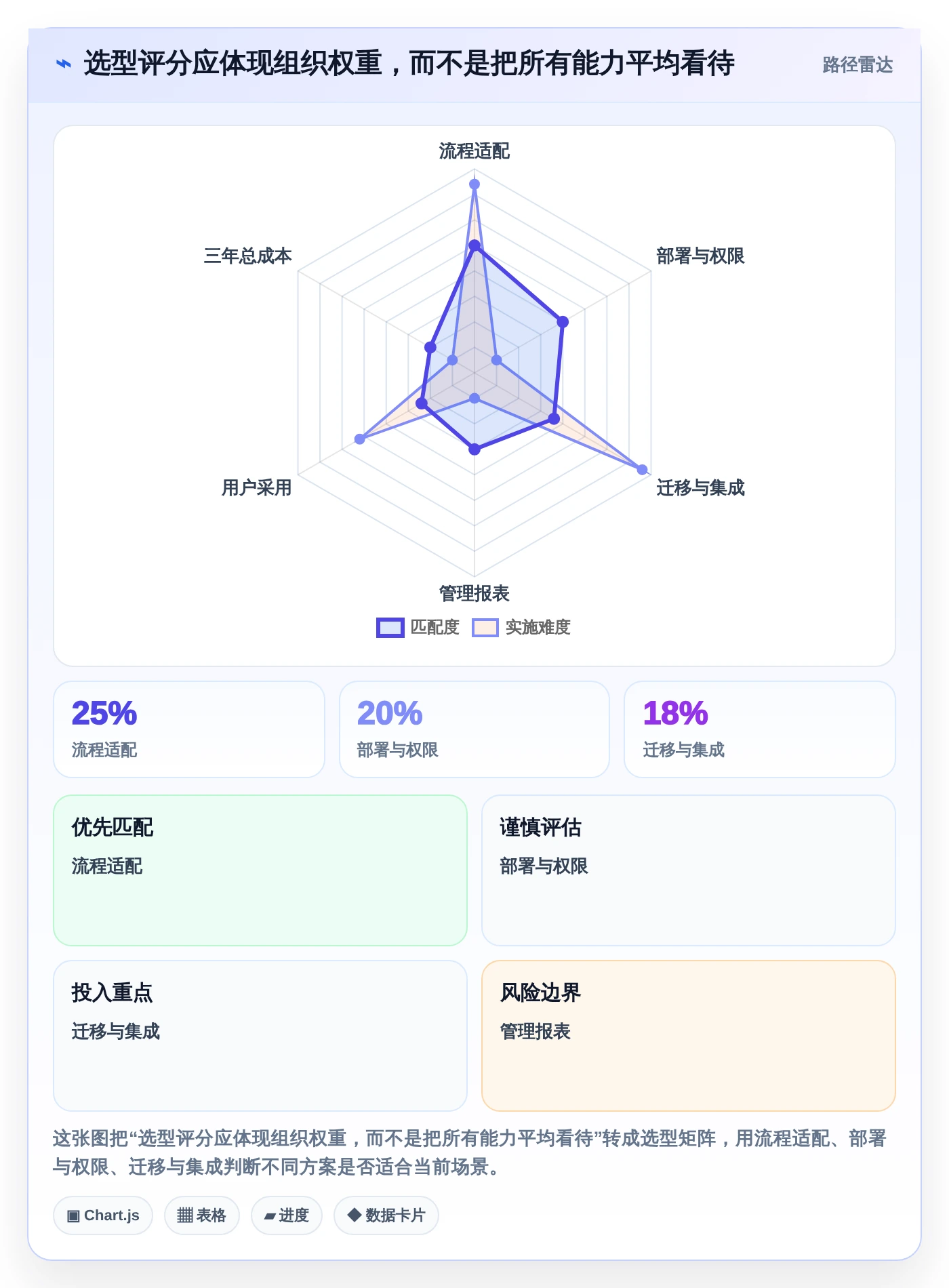 效率倍增!2026年最值得投资的5个pco管理系统工具推荐