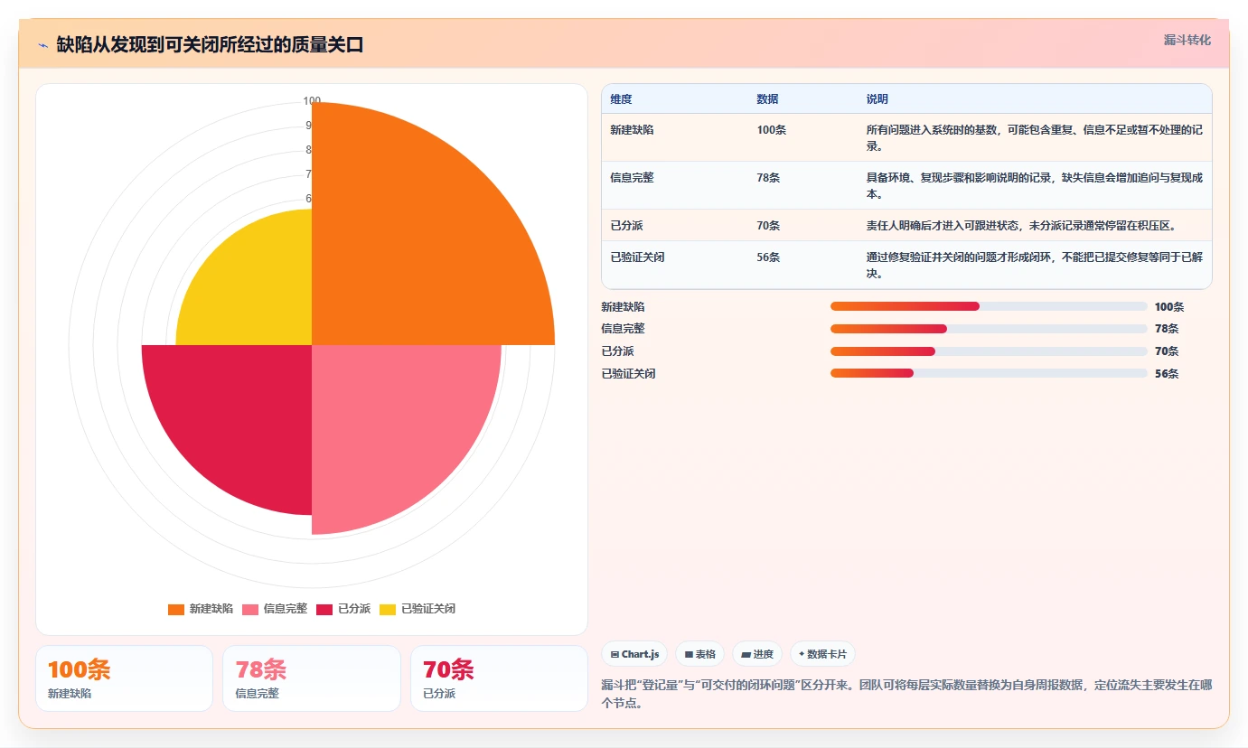 研发团队必备：2026年Top 5 bug记录系统推荐及选型指南