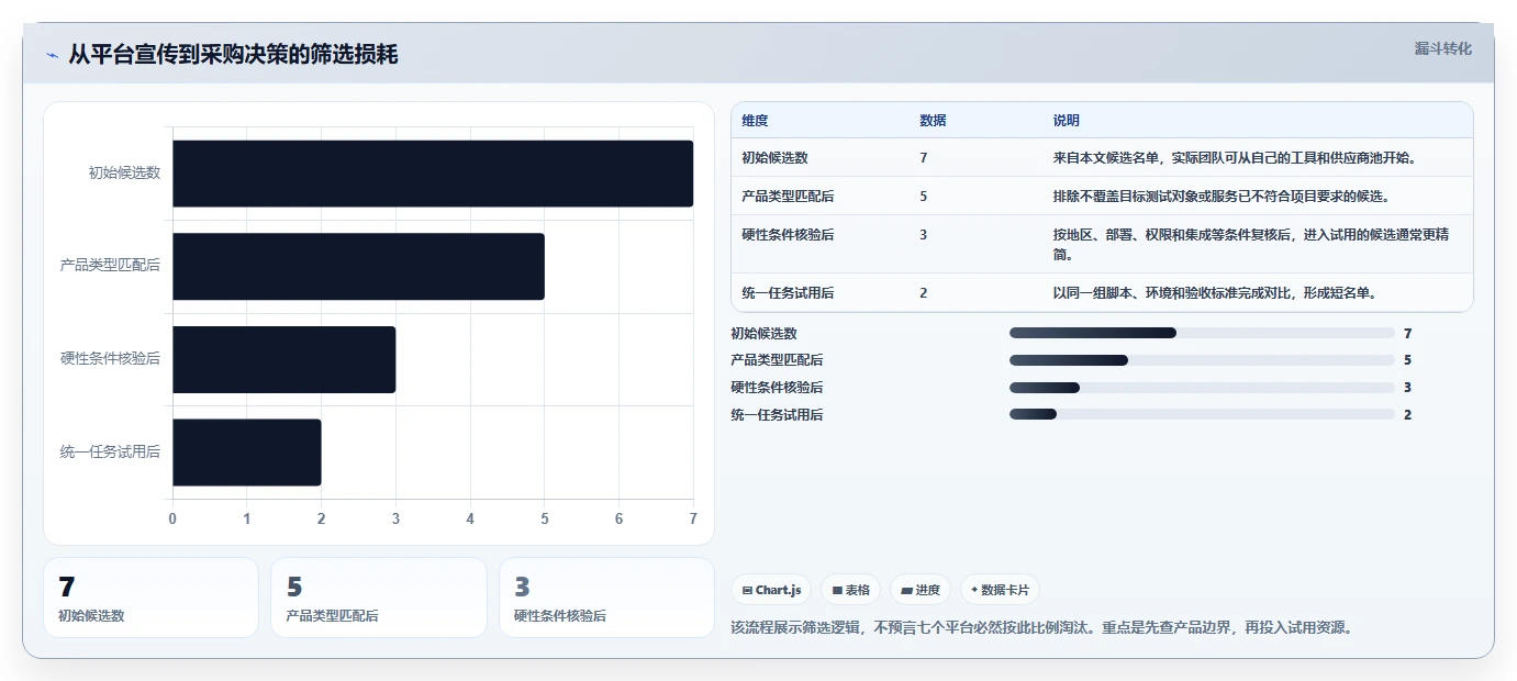2026 年最值得关注的 7 大测试平台推荐