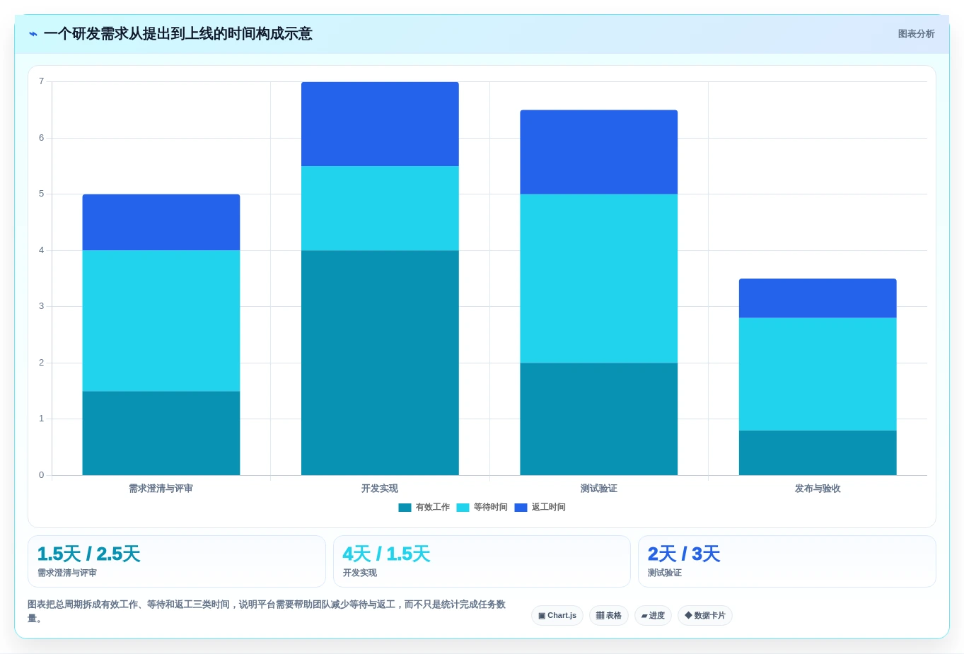 2026年敏捷管理平台大盘点:6款提升研发效率的顶级工具