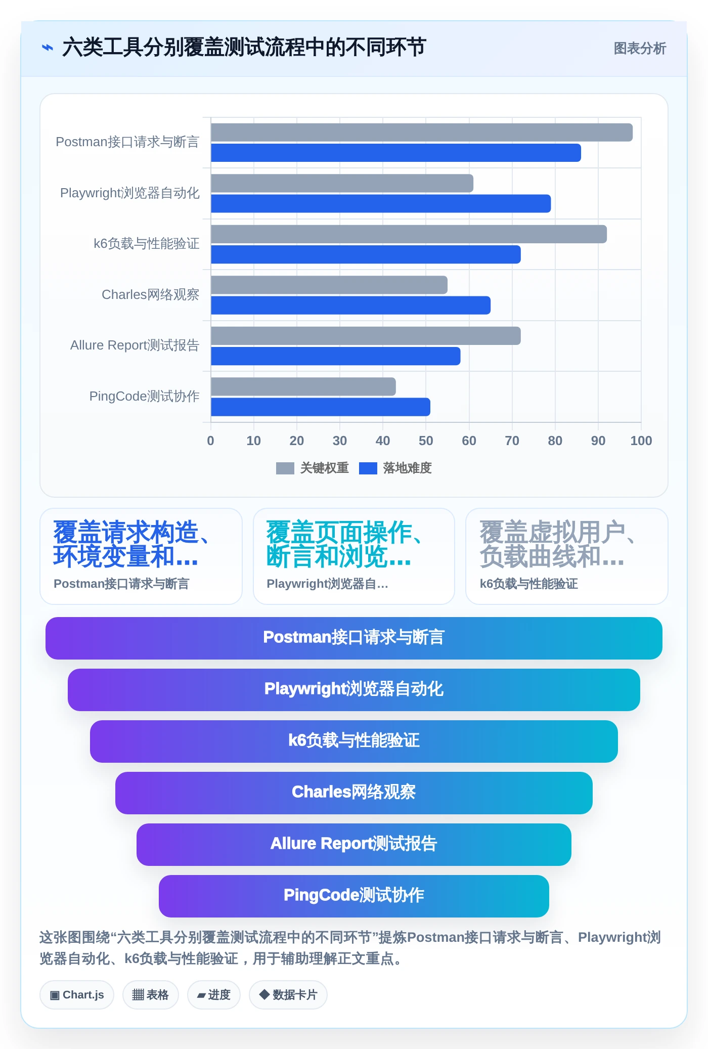 提升效率的秘诀：2026年最值得尝试的6大测试实用小工具