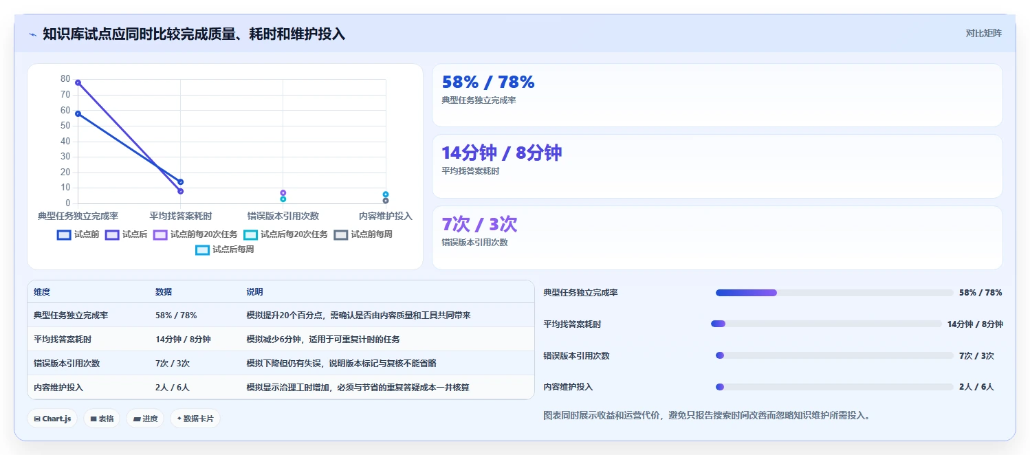 企业知识管理革新：2026年最值得投资的5大做知识库的软件