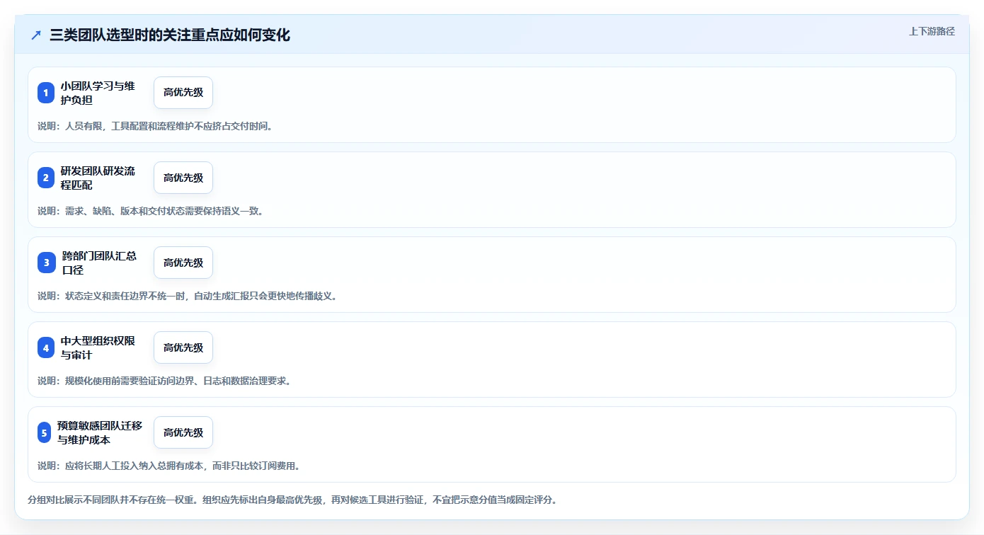 2026年必备:十大如何创建项目管理助手工具深度对比