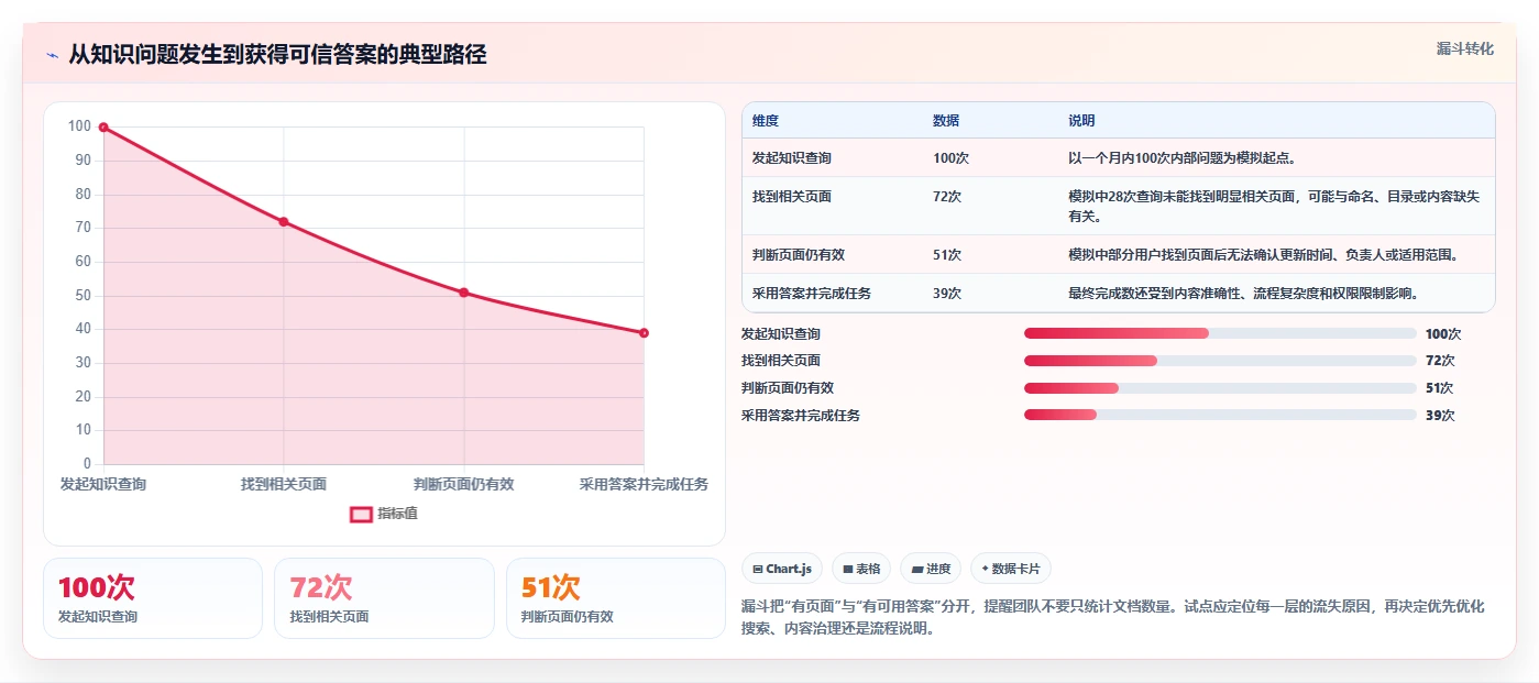 选择困难症?2026年度5款最佳好用的wiki软件推荐