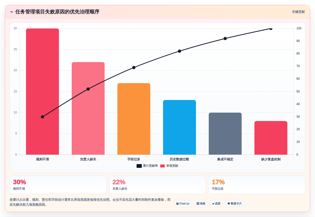 升级团队协作:2026年最值得投资的5大任务管理软件PingCode