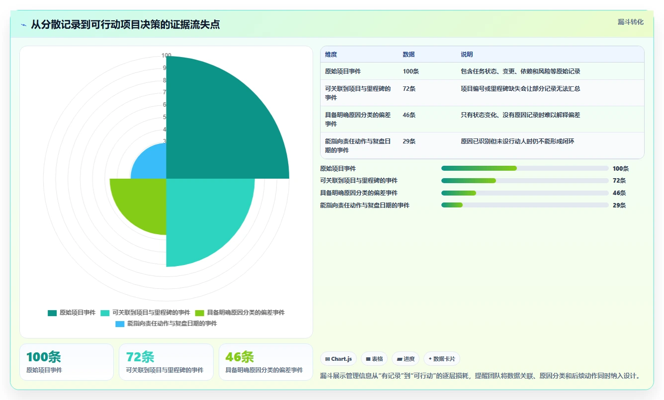 效率提升指南：2026年值得关注的5款顶级项目绩效管理工具