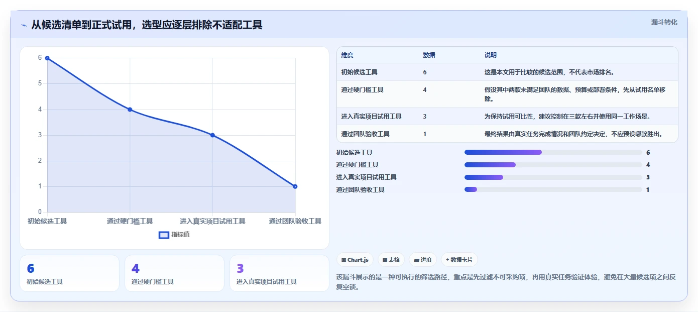 项目管理 软件工具选型指南：2026 年必备的 6 大工具