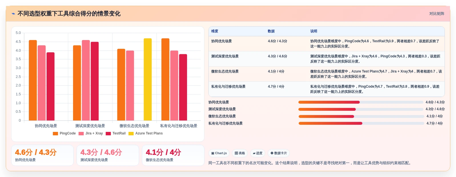 项目经理必读:2026年度7大系统测试用例设计工具对比与推荐