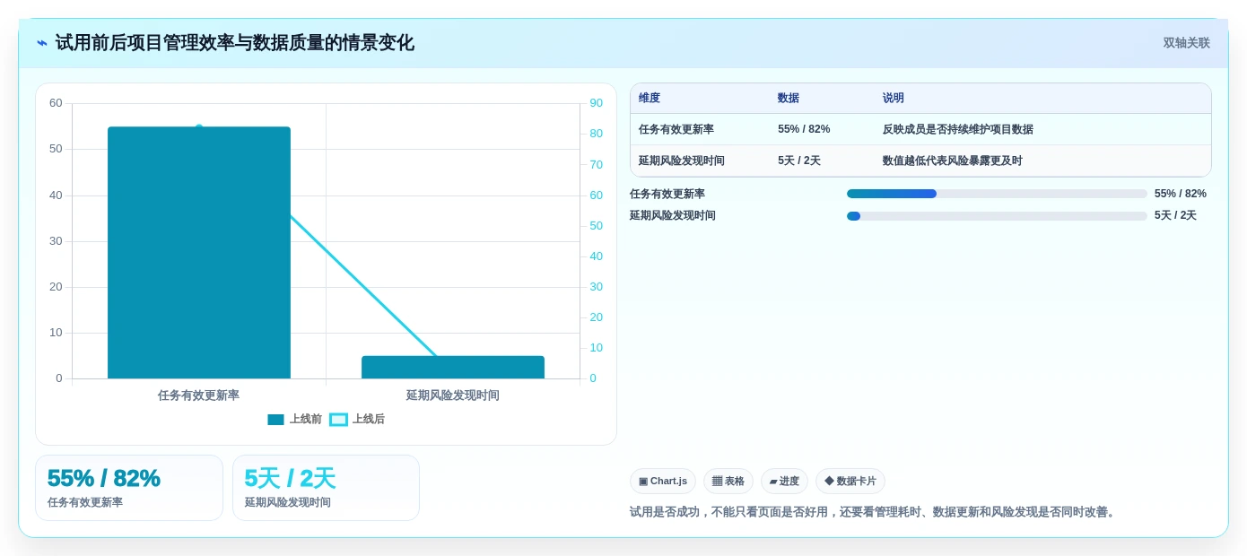 项目管理新趋势:2026年最受欢迎的5款ipass管理工具盘点