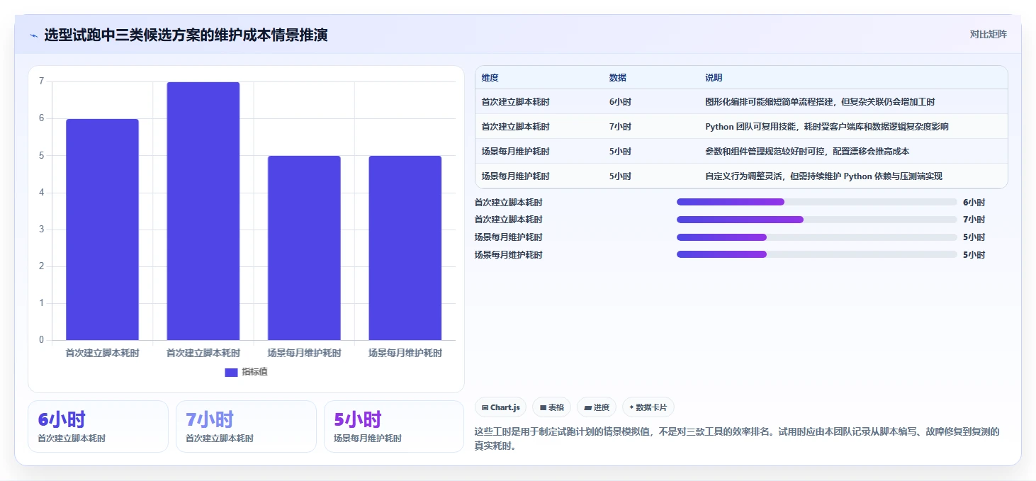 如何选择最佳性能测试软件?2026年6大工具对比分析