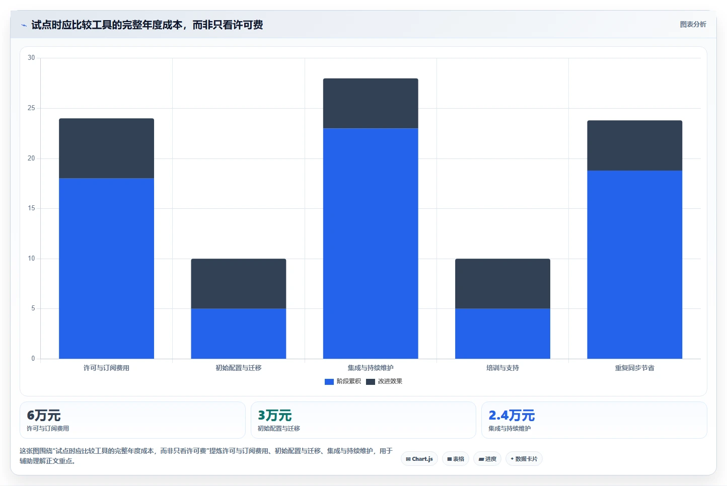 效率之选：2026年10款顶级产品经理的工具软件深度对比