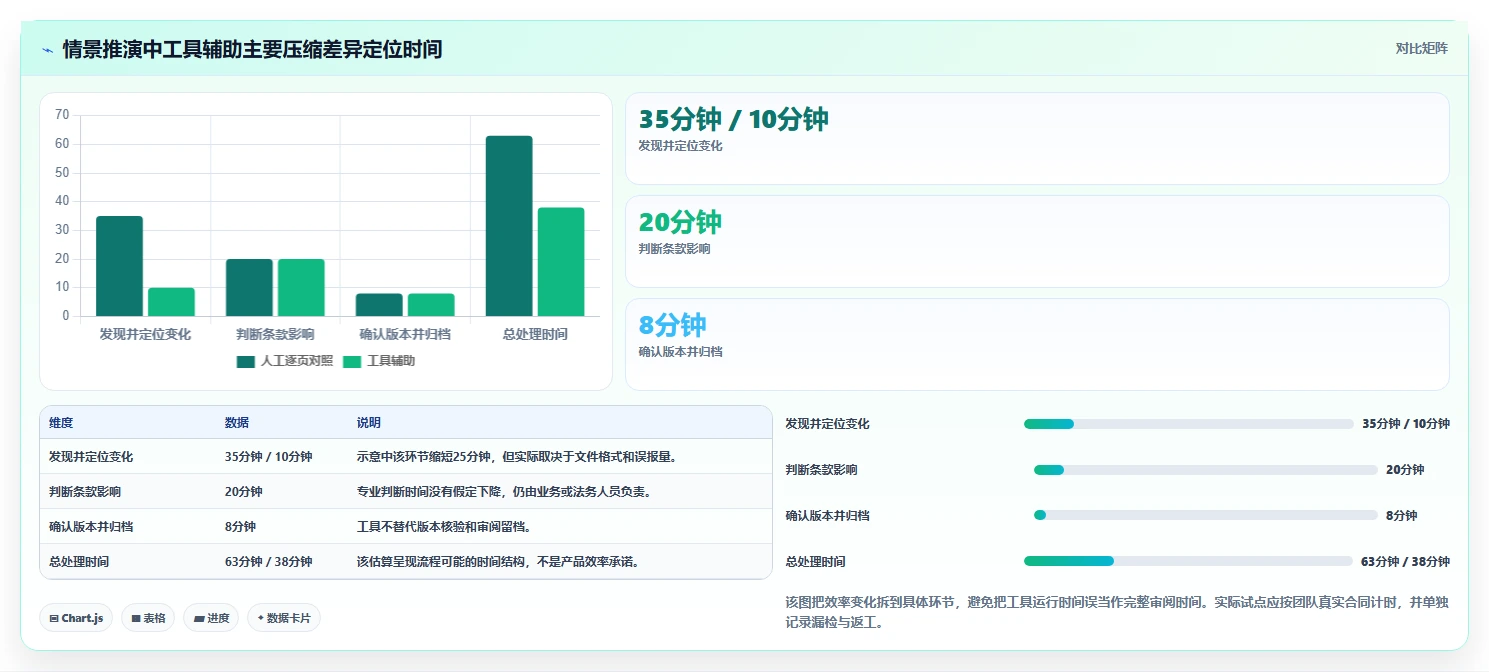 效率提升利器：2026年最受欢迎的5大文档在线比较工具推荐