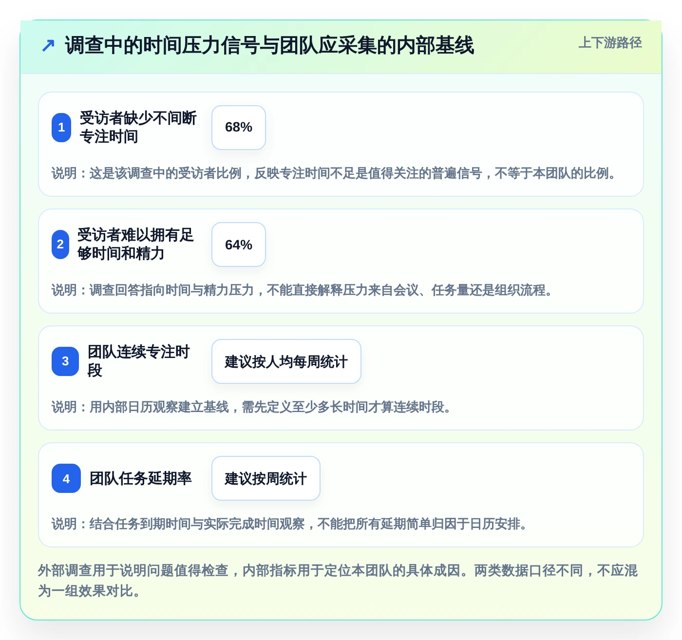 提升团队生产力:2026年必备的5款时间安排软件工具盘点