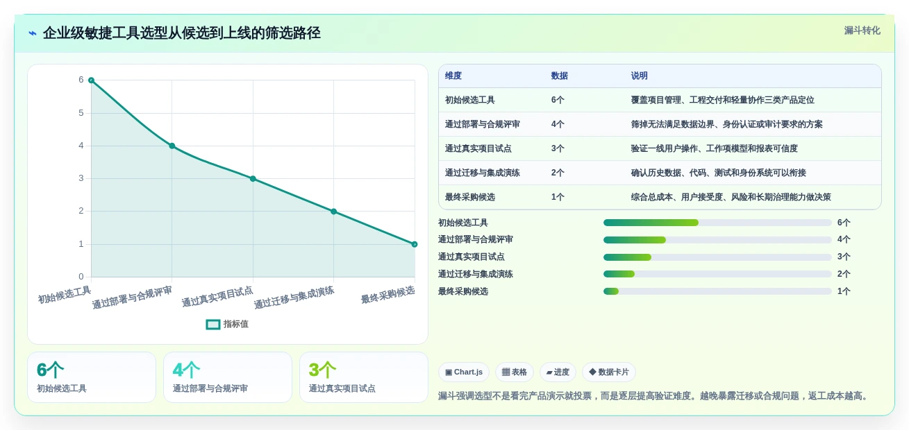 2026年必备:6大敏捷开发管理软件工具对比与选择指南