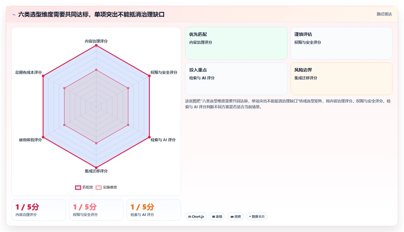 2026年知识库系统csdn选型指南:6大工具助力企业知识管理