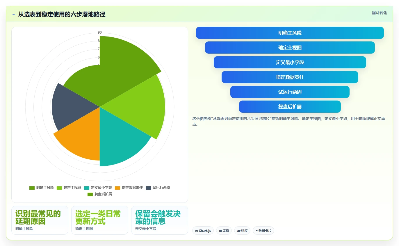 项目管理新趋势：2026年最受欢迎的5大任务推进表格对比