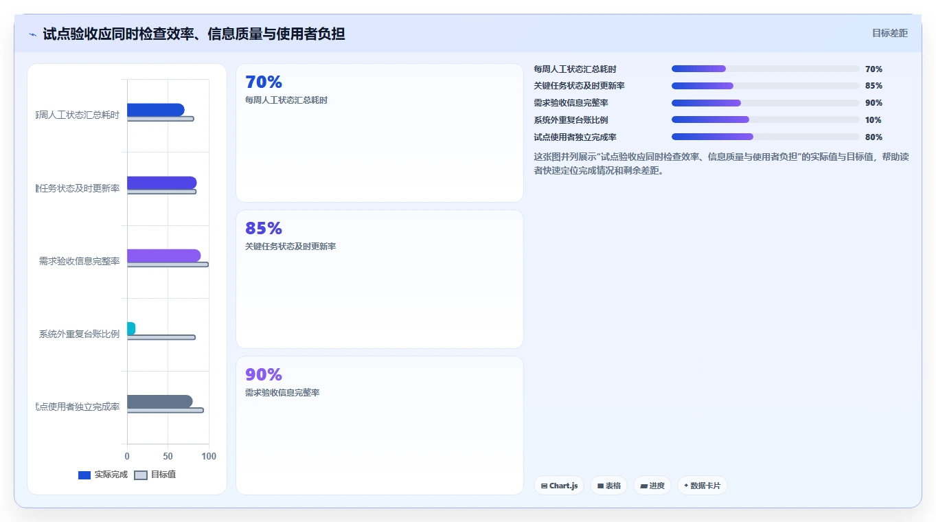 2026年研发项目软件选型指南:6大工具深度对比