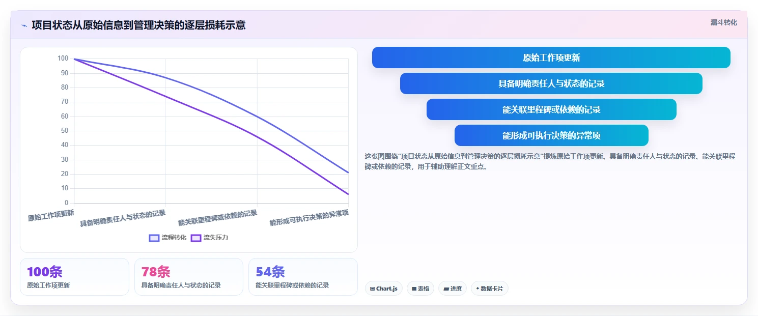 项目经理必看：2026年度5大热门管理测评工具深度测评