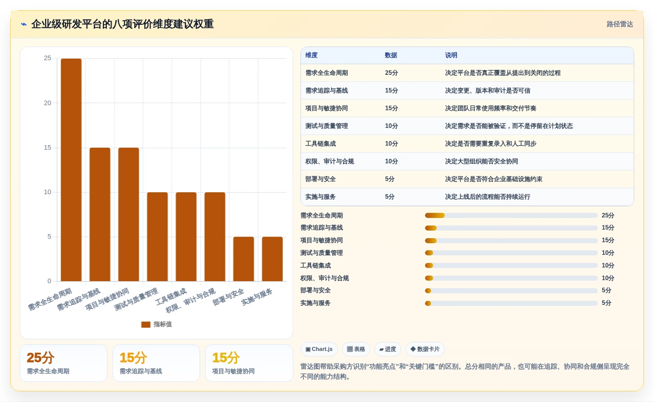 2026年企业级研发管理平台选型指南：8款需求全生命周期管理系统深度对比