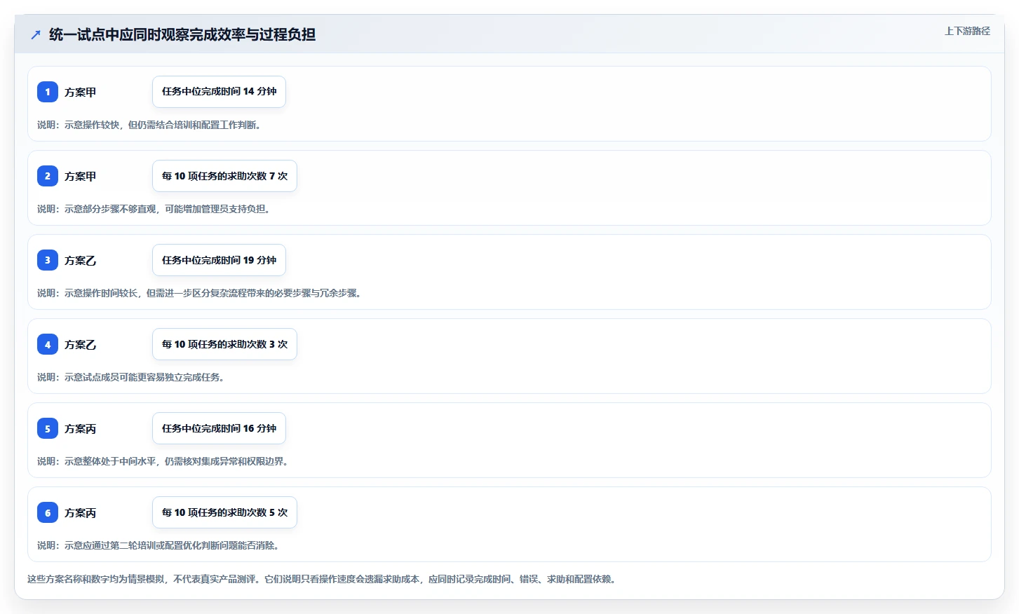 值得推荐的研发管理系统有哪些:2026年主流工具测评与选型指南