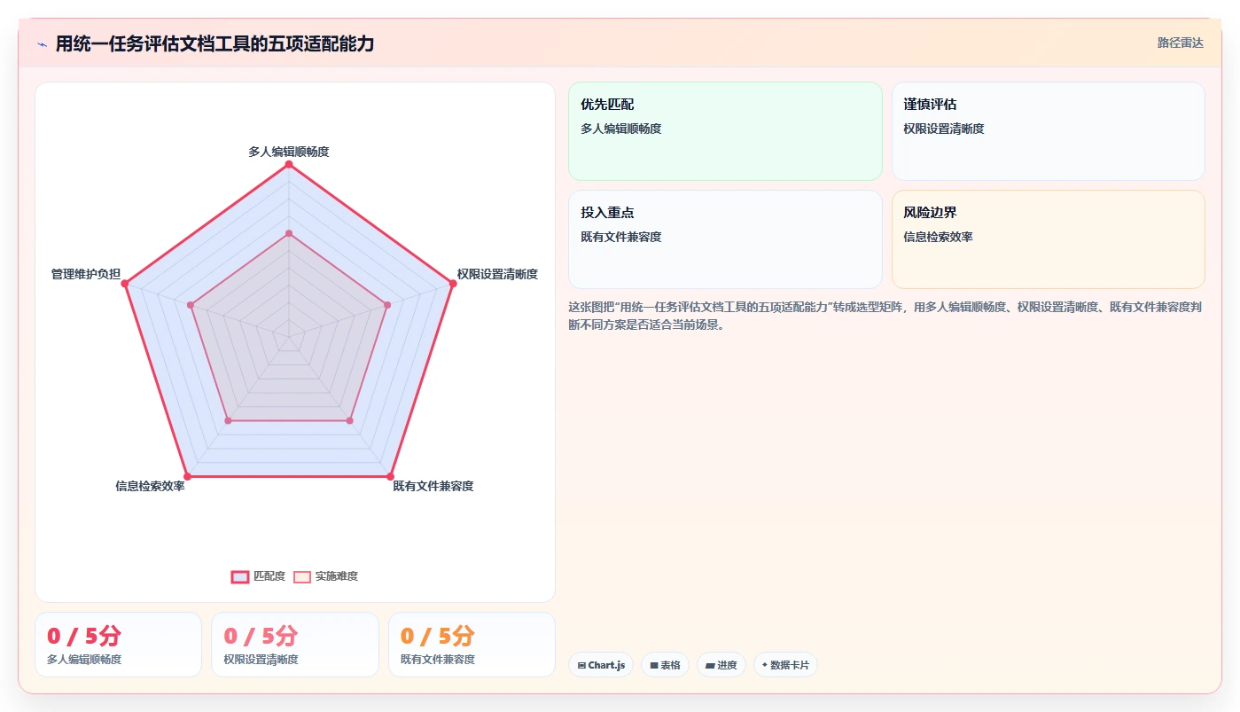 远程办公新选择:2026年最受欢迎的5大文档工具