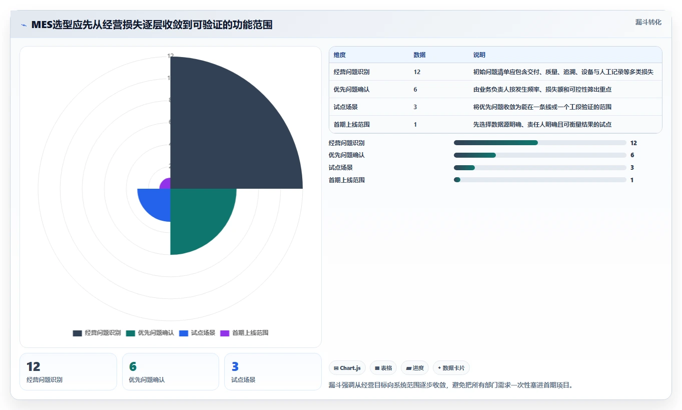 提升生产效率：2026年最值得投资的6大mes项目管理系统解决方案