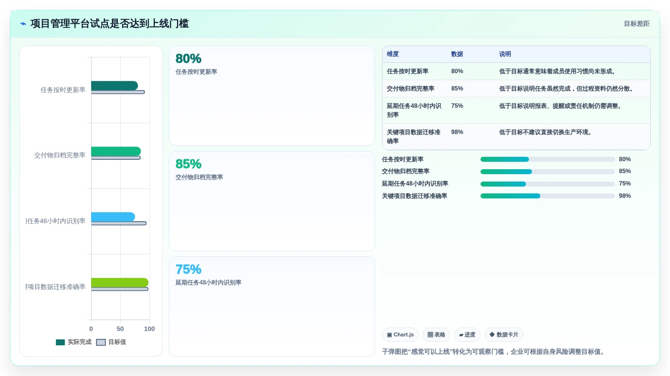 提升团队协作:2026年7款最佳好用的项目计划软件推荐