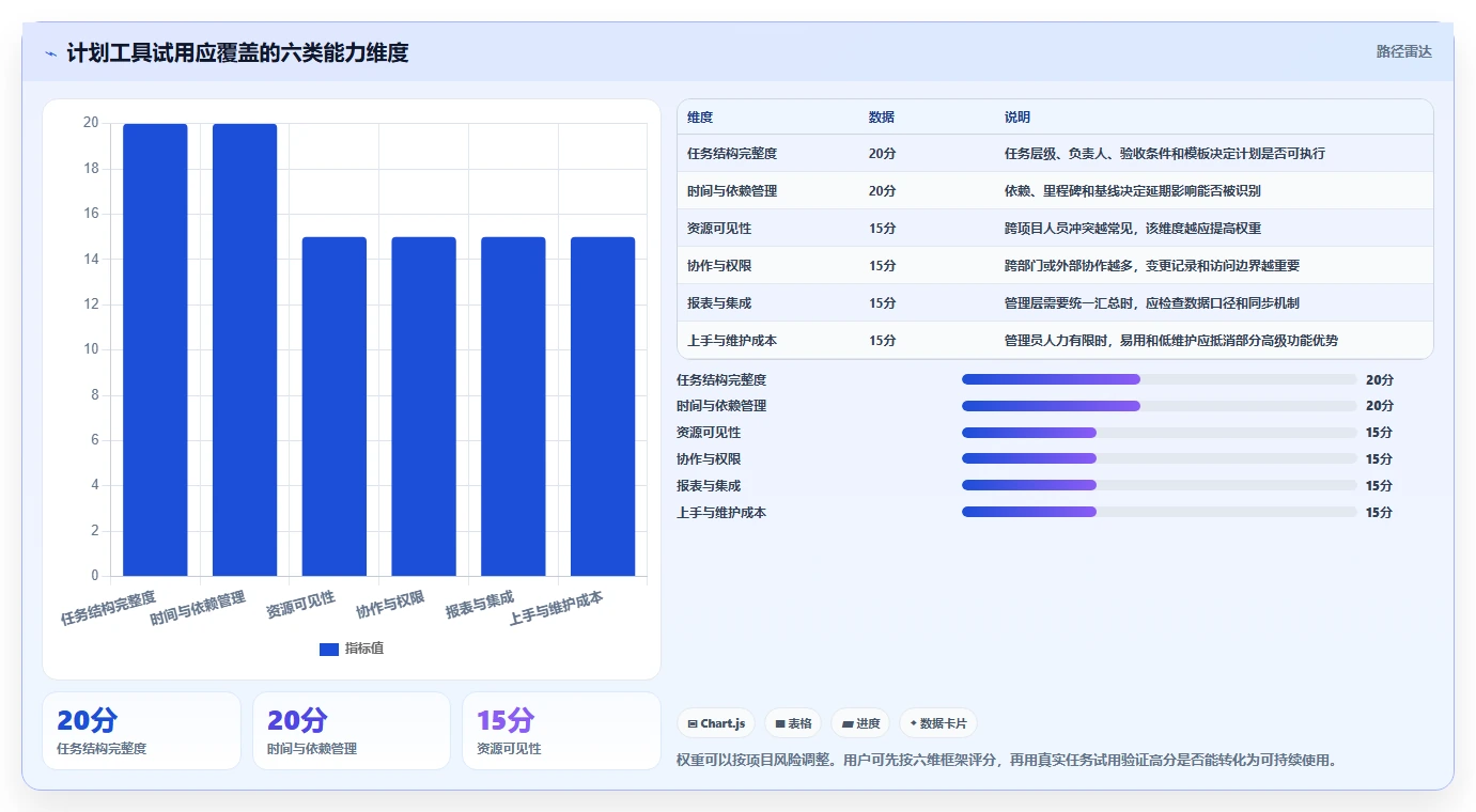 项目管理新趋势:2026年不可错过的8大计划表生成工具