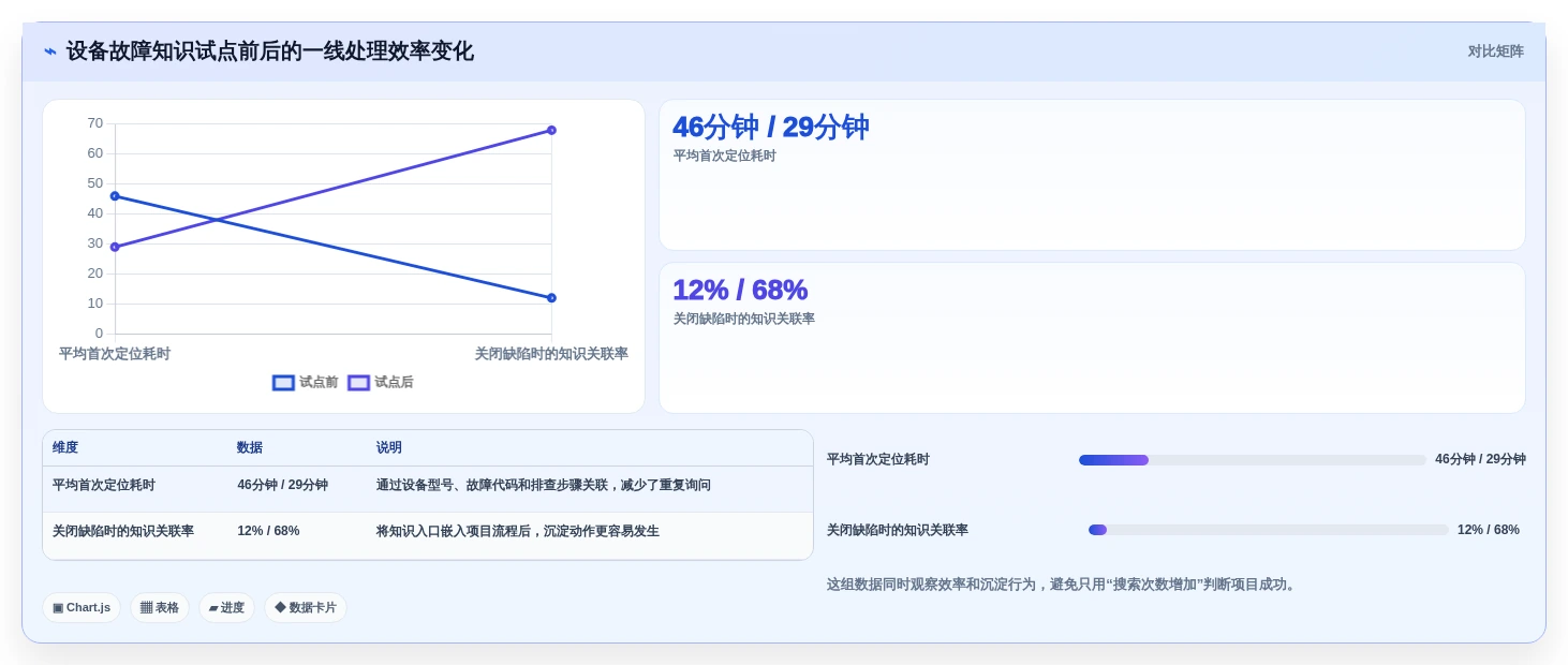 2026年工业知识库系统选型指南:6大顶级工具深度对比