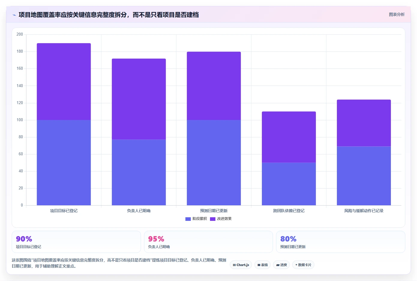 2026年项目管理系统项目地图大比拼:6款顶级工具深度对比