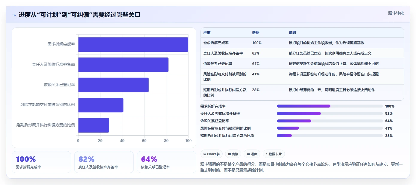 项目经理必看：7款最新进度管理工具实战评测