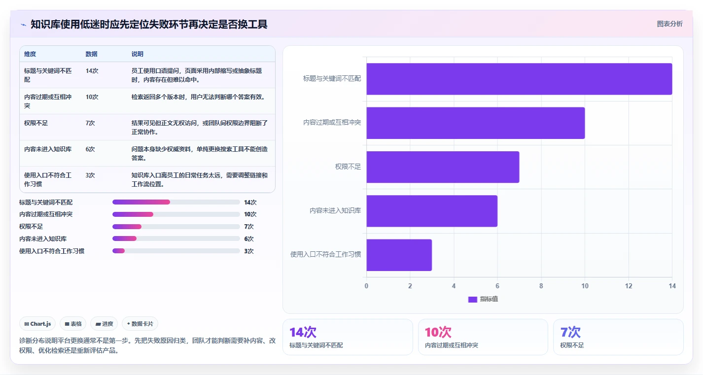提升团队协作:2026年最值得投资的5款上传知识库推荐