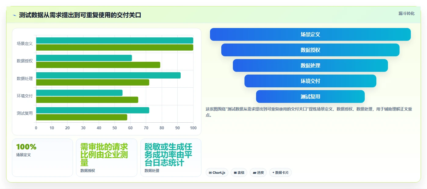 大数据时代的必备利器:2026年软件测试数据平台工具对比