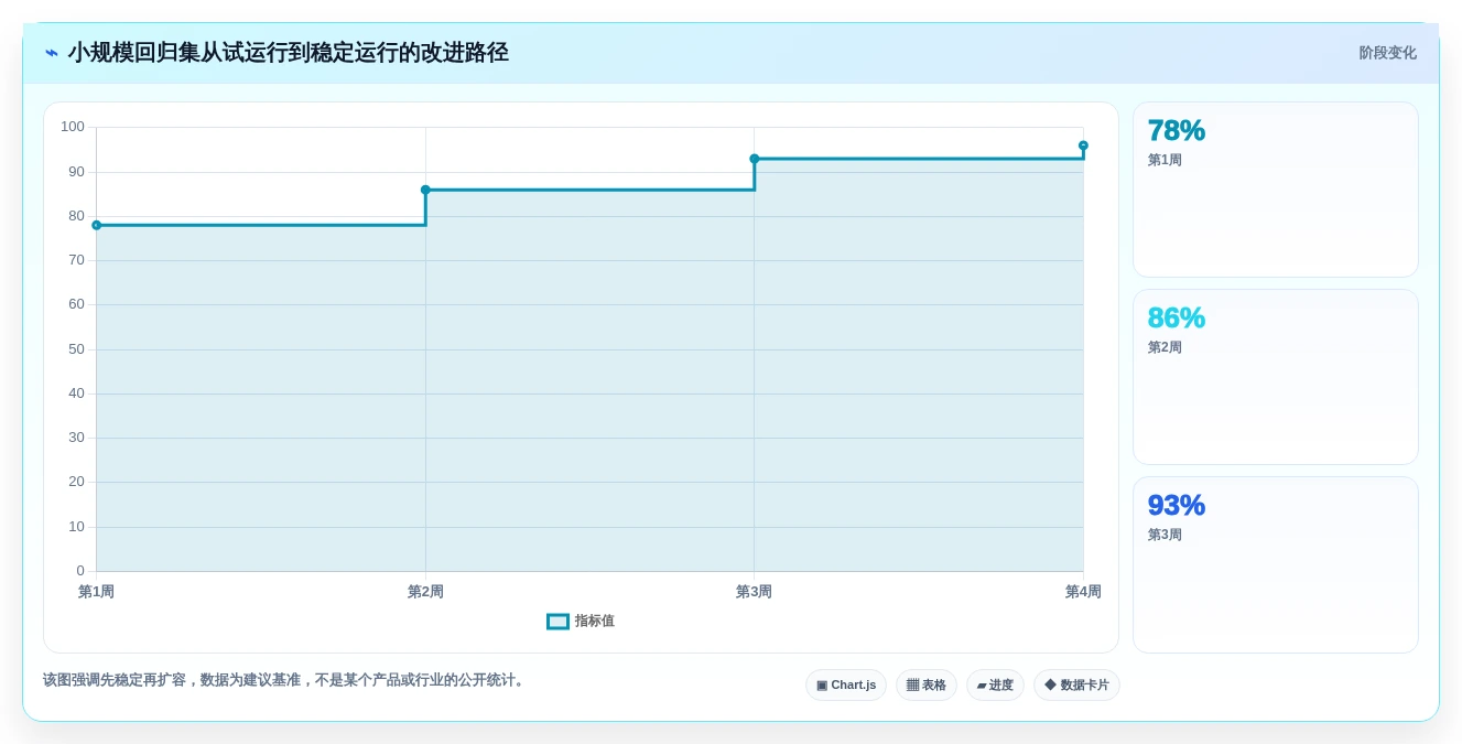 2026年黑盒测试用什么软件?7款高效工具全面对比