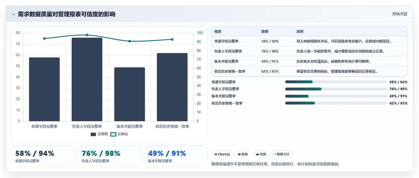 能打通全流程的需求管理系统有哪些?2026年主流工具对比与选型方法