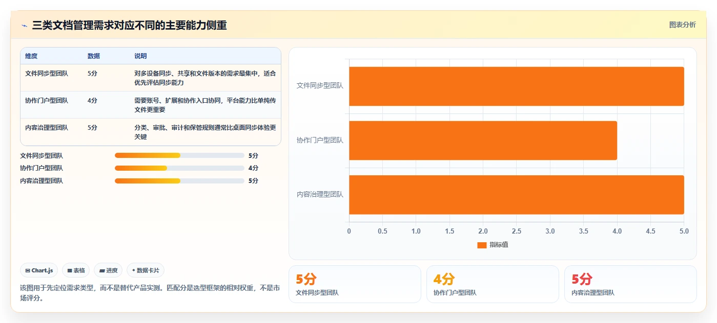 2026年效率之选：10大本地文档管理软件哪个好用详细对比