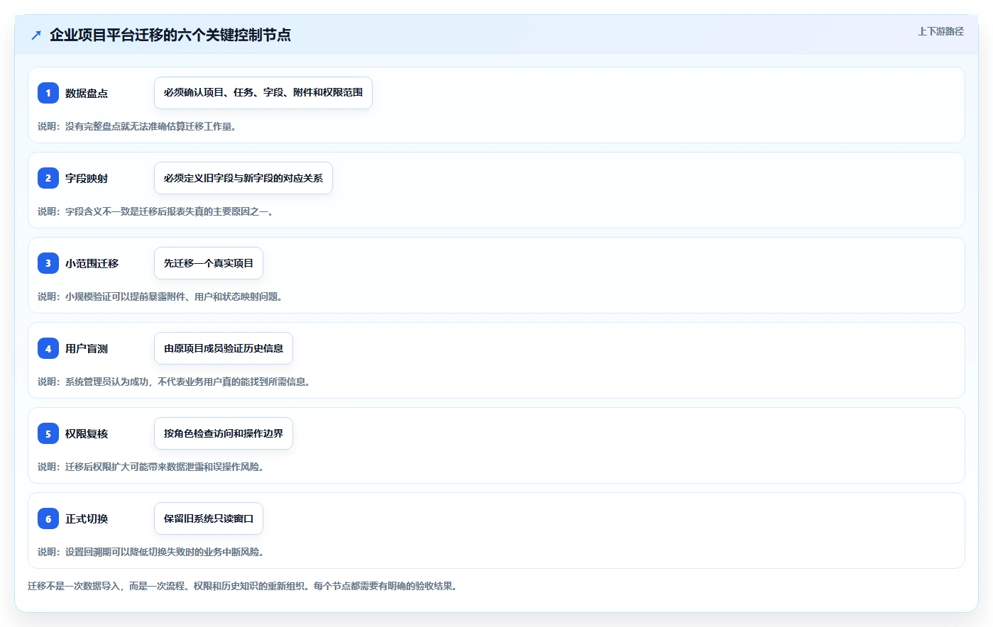 项目管理新趋势:2026年最受欢迎的5大工作进度软件app盘点
