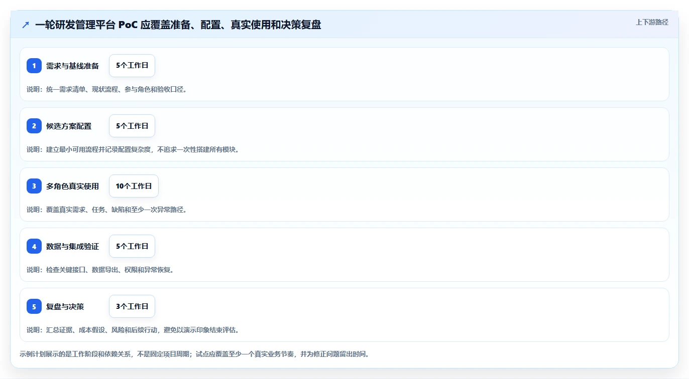2026 年企业研发管理平台选型指南:6 款主流工具深度对比