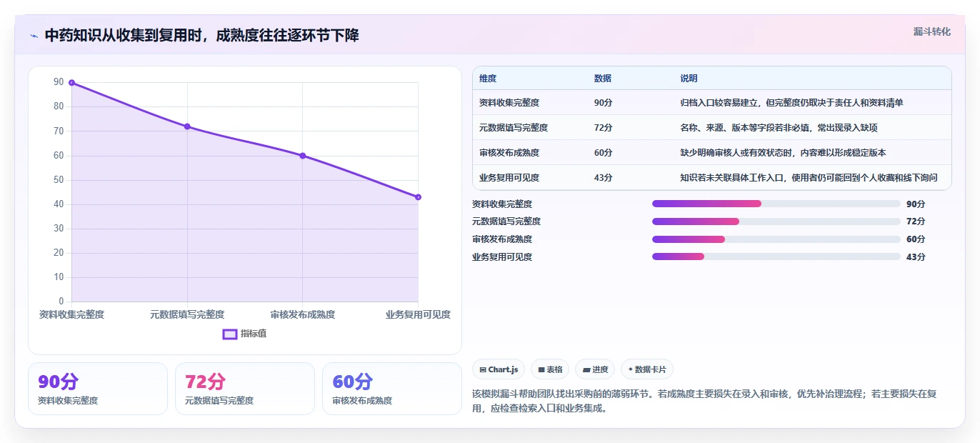 提升效率必选：2026年中药知识管理系统选购指南