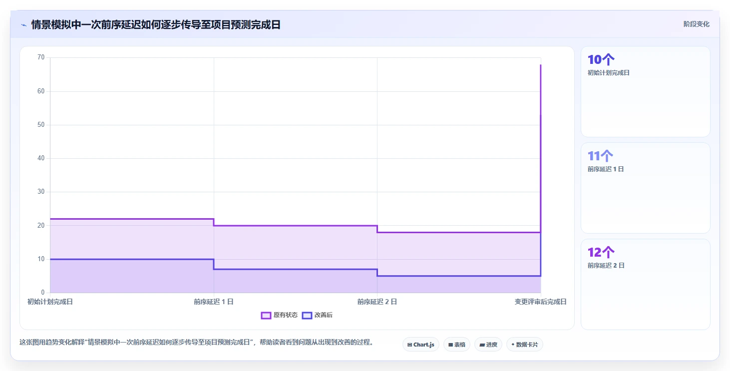 2026 年最佳进度计划表横道图软件工具对比：哪款最适合你的项目管理需求？